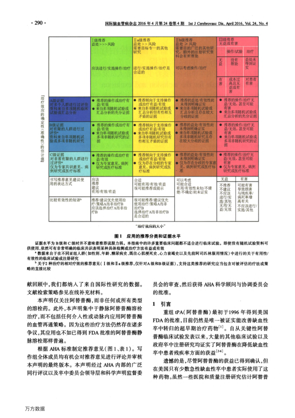 【期刊推荐】急性缺血性卒中静脉阿替普酶溶栓治疗的纳入和排除标准的科学依据美国心脏协会美国卒中协会对医疗卫生专业人员发布的声明