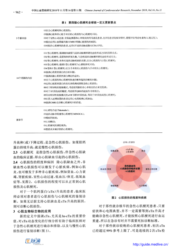 【期刊推荐】第四次心肌梗死全球统一定义(2018)要点解读：重视心肌损伤，细化心肌梗死诊断