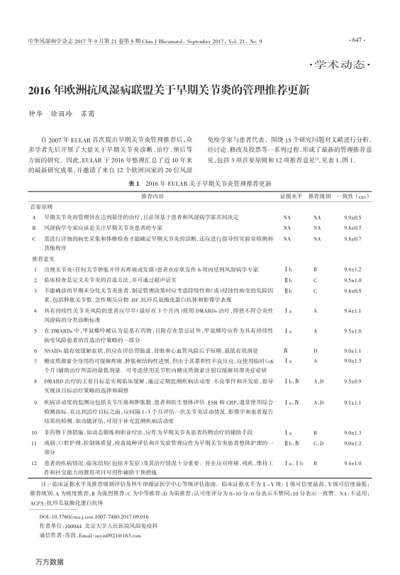 【期刊推荐】2016年欧洲抗风湿病联盟关于早期关节炎的管理推荐更新